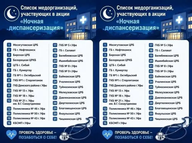 В Башкирии стартовала акция «Вечерняя диспансеризация»: поликлиники будут работать до полуночи